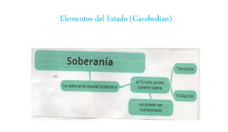 Elementos del Estado (Garabedian)
 