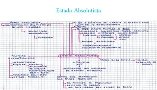 Estado Absolutista
 