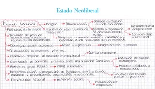 Estado Neoliberal
 