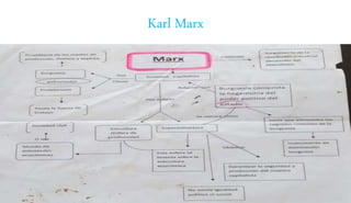 Karl Marx
 