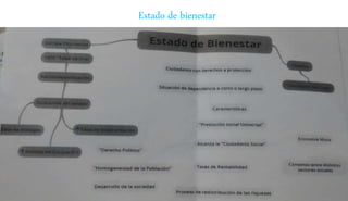 Estado de bienestar
 
