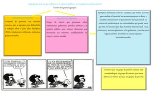 ¿Qué grupos son los que influyen en la opinión pública y en los gobiernos democráticos?
Existen dos grandes grupos:
GRUPOS DE INTERÉS
Conjunto de personas con intereses
comunes que se agrupan para defenderlos
y trabajan sobre o para ellos. Ejemplos:
ONGs, fundaciones, militancia, sindicatos,
grupos vecinales.
GRUPOS DE PRESIÓN
Grupo de interés que presionan sobre
instituciones, gobiernos, partidos políticos y la
opinión pública para obtener decisiones que
favorezcan sus intereses, modificándolas en
mayor o menor medida.
Ejemplos: militancias como La Cámpora, que toman acciones
para cambiar el curso de los acontecimientos a su favor y
modelan intensamente el pensamiento de la juventud; los
centros de estudiantes de las universidades, que puede hacer
que ésta no funcione por días; Amnistía Internacional, cuyas
peticiones y acciones presionan a los gobiernos y muchas veces
logran cambios favorables en causas injustas e
inconstitucionales.
Decimos que un grupo de presión siempre está
constituido por un grupo de interés, pero estos
últimos no tienen por qué ser grupos de presión.
 