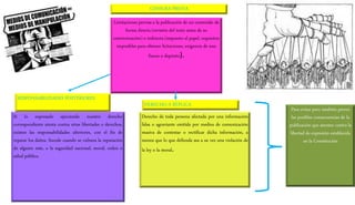 CENSURA PREVIA
RESPONSABILIDADES POSTERIORES
DERECHO A RÉPLICA
Limitaciones previas a la publicación de un contenido de
forma directa (revisión del texto antes de su
exteriorización) o indirecta (impuesto al papel, requisitos
imposibles para obtener licitaciones, exigencia de una
fianza o depósito).
Para evitar pero también prever
las posibles consecuencias de la
publicación que atenten contra la
libertad de expresión establecida
en la Constitución
Si lo expresado ejerciendo nuestro derecho
correspondiente atenta contra otras libertades o derechos,
existen las responsabilidades ulteriores, con el fin de
reparar los daños. Sucede cuando se vulnera la reputación
de alguien más, o la seguridad nacional, moral, orden o
salud pública.
Derecho de toda persona afectada por una información
falsa o agraviante emitida por medios de comunicación
masiva de contestar o rectificar dicha información, a
menos que lo que defienda sea a su vez una violación de
la ley o la moral.
 