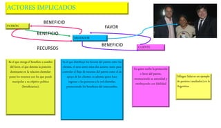 ACTORES IMPLICADOS
PATRÓN
CLIENTE
MEDIADOR
Es el que otorga el beneficio a cambio
del favor, el que detenta la posición
dominante en la relación clientelar:
posee los recursos con los que puede
manipular a su objetivo político
(beneficiarios).
Es el que distribuye los favores del patrón entre los
clientes, el nexo entre estos dos actores, tanto para
controlar el flujo de recursos del patrón como el de
apoyo de los clientes: es además quien hace
ingresar a las personas a la red clientelar,
promoviendo los beneficios del intercambio.
Es quien recibe la protección
o favor del patrón,
reconociendo su autoridad y
retribuyendo con fidelidad
RECURSOS
BENEFICIO
FAVOR
BENEFICIO
BENEFICIO
Milagro Salas es un ejemplo
de puntero (mediador) en la
Argentina.
 