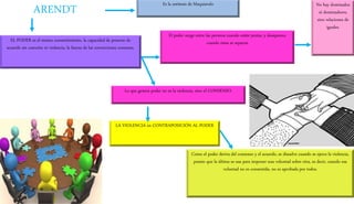 ARENDT Es la antítesis de Maquiavelo
EL PODER es el mutuo consentimiento, la capacidad de ponerse de
acuerdo sin coerción ni violencia, la fuerza de las convicciones comunes.
Lo que genera poder no es la violencia, sino el CONSENSO.
No hay dominados
ni dominadores,
sino relaciones de
iguales.
El poder surge entre las persona cuando están juntas, y desaparece
cuando éstas se separan
LA VIOLENCIA en CONTRAPOSICIÓN AL PODER
Como el poder deriva del consenso y el acuerdo, se disuelve cuando se ejerce la violencia,
puesto que la última se usa para imponer una voluntad sobre otra, es decir, cuando esa
voluntad no es consentida, no es aprobada por todos.
 