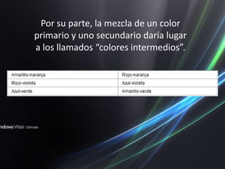 Por su parte, la mezcla de un color primario y uno secundario daría lugar a los llamados “colores intermedios”.