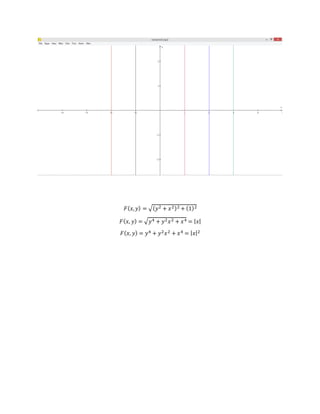 𝐹( 𝑥, 𝑦) = √( 𝑦2 + 𝑥2)2 + (1)2
𝐹( 𝑥, 𝑦) = √ 𝑦4 + 𝑦2 𝑥2 + 𝑥4 = | 𝑥|
𝐹( 𝑥, 𝑦) = 𝑦4 + 𝑦2 𝑥2 + 𝑥4 = | 𝑥|2
 
