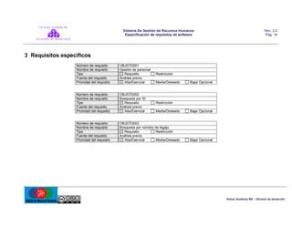Sistema De Gestión de Recursos Humanos
Especificación de requisitos de software

Rev. 2.0
Pág. 14

3 Requisitos específicos
Número de requisito
Nombre de requisito
Tipo
Fuente del requisito
Prioridad del requisito

OBJSTD001
Gestión de personal
Requisito
Análisis previo
Alta/Esencial

Restricción

Número de requisito
Nombre de requisito
Tipo
Fuente del requisito
Prioridad del requisito

OBJSTD002
Búsqueda por ID
Requisito
Análisis previo
Alta/Esencial

Restricción
Media/Deseado

Baja/ Opcional

Número de requisito
Nombre de requisito
Tipo
Fuente del requisito
Prioridad del requisito

OBJSTD003
Búsqueda por número de legajo
Requisito
Restricción
Análisis previo
Alta/Esencial
Media/Deseado

Baja/ Opcional

Media/Deseado

Baja/ Opcional

Virtual Academy MX – División de desarrollo

 