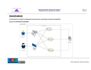 Sistema De Gestión de Recursos Humanos
Especificación de requisitos de software

Rev. 2.0
Pág. 25

DIAGRAMAS
A continuación se muestran los diagramas de casos de uso, de actividad y la matriz de trazabilidad.
Caso de uso GESTIÓN DE USUARIOS:
uc Gestión de usuarios
Gestión de usuarios

Alta de usuario

Usuario tipo B

Equipo de cómputo
asignado
«entity»

«business actor»

Baj a de usuario
Sistema

«case worker»

Usuario tipo M

Equipo de
administrador

«business actor»

«entity»

Modificar usuario

Virtual Academy MX – División de desarrollo

 
