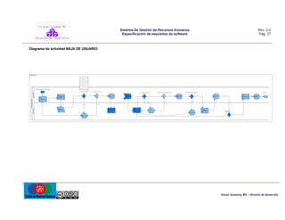Sistema De Gestión de Recursos Humanos
Especificación de requisitos de software

Rev. 2.0
Pág. 27

Diagrama de actividad BAJA DE USUARIO:

act Baja de usua ...

El si stema está
pre parado para
detectar entradas
arb itra ri as de datos o
SQL Injecti on, a fin de
pre veni r ataque s de
terce ros; esta opción se
impl ementa ya que
GRH de be estar
disponi bl e para e l
persona l fu era de l as
instalacio nes.

« FC_Begi n» Vi si tar el porta l de la apl i caci ón

«FC_De cisi on» Vali dació n

«FC_ Deci si on» Logi n

«Lane » Sy ste m

«FC_ Deci si on» Val id aci ón

SI

SI

Sol icitud de
creden cia les d e
acceso

«FC_Deci si on» ¿Hu bo resul tado s?

«FC_Deci si on» Val ida ció n d e b úsqu eda

SI
Pan tal l a de i ni cio

SI

Muestra formula ri o
OBJST D001-BU

«FC_ End»
FIN

SI

Resul tado s de la
búsqueda

Confi rma ció n

El imi nar regi stro s

Noti ficaci ón de
b orrado

« Pool» Eliminar us uario

Bie nven ida

NO

«Lane» Usuario

NO

Ingreso d e
crede nci ale s

NO

NO

NO

Sel ecci ona r Baj a d e
usua ri o

Ingresa r datos de
búsqued a

Sel eccio nar
resul tado(s)

ERROR
S in re sul ta dos

«FC_ Deci si on»
Procede

Mensaj e d e e rror

Virtual Academy MX – División de desarrollo

 