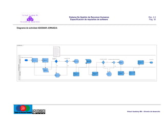 Sistema De Gestión de Recursos Humanos
Especificación de requisitos de software

Rev. 2.0
Pág. 30

Diagrama de actividad ASIGNAR JORNADA:

act Asignar j orna...

El sistem a está
preparado para
detectar entradas
arbitrari as de datos o
SQL Injecti on, a fin de
preveni r ataques de
terceros; esta opción se
impl em enta ya que
GRH debe estar
di sponibl e para el
personal fuera de las
instalaciones.

«Pool» Asignar jornada

«Lane» Sistema

«FC_Begi n» Visitar el portal de l a apl icación.
«FC_Decision»
Validación
Bienvenida

«FC_Decision» Login
«FC_Decision» Vali dación

Soli citud de
credenci ales

SI

SI

NO

Pantal la de i nicio

Muestra form ulari o
OBJSTD005-AJS

«FC_Decision» Val idaci ón de la búsqueda

SI

«FC_End» FIN

Resultado de l a
búsqueda

NO

Guardar datos en la
BD

NO

NO

«Lane» Usuario

Ingreso de
credencial es

Selecci onar Asignar
jornada

Ingresar datos de
búsqueda

ERROR

Selección de
resultados

Determi na guardia

Mensaje de Error

Virtual Academy MX – División de desarrollo

 