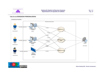 Sistema De Gestión de Recursos Humanos
Especificación de requisitos de software

Rev. 2.0
Pág. 33

Caso de uso BÚSQUEDAS PERSONALIZADAS:
uc Búsquedas personalizadas
Búsquedas personalizadas

«ArchiMate_Association»
«include»

Usuario
tipo A

Equipo de cómputo
asignado

«business actor»

Búsqueda por ID

«entity»
«include»

«include»
«include»

«ArchiMate_Association»

«include»

Búsqueda por NO de
legaj o

«include»

Usuario
tipo B

Equipo de cómputo
asignado

«business actor»

«entity»

Sistema

«include»
«include»

«case worker»

Búsqueda por nombre
«include»

«ArchiMate_Association»
Usuario
tipo M

Equipo de
administrador

«business actor»
«entity»

Virtual Academy MX – División de desarrollo

 