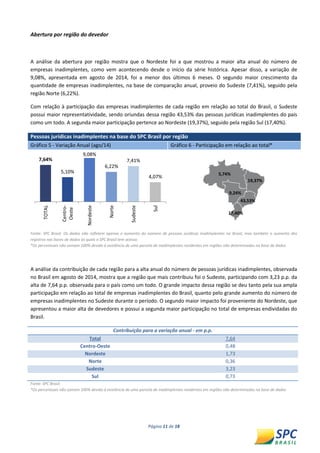 Página 11 de 18 
Abertura por região do devedor 
A análise da abertura por região mostra que o Nordeste foi a que mostrou a maior alta anual do número de empresas inadimplentes, como vem acontecendo desde o início da série histórica. Apesar disso, a variação de 9,08%, apresentada em agosto de 2014, foi a menor dos últimos 6 meses. O segundo maior crescimento da quantidade de empresas inadimplentes, na base de comparação anual, proveio do Sudeste (7,41%), seguido pela região Norte (6,22%). 
Com relação à participação das empresas inadimplentes de cada região em relação ao total do Brasil, o Sudeste possui maior representatividade, sendo oriundas dessa região 43,53% das pessoas jurídicas inadimplentes do país como um todo. A segunda maior participação pertence ao Nordeste (19,37%), seguido pela região Sul (17,40%). Pessoas jurídicas inadimplentes na base do SPC Brasil por região Gráfico 5 - Variação Anual (ago/14) Gráfico 6 - Participação em relação ao total* 
Fonte: SPC Brasil. Os dados não refletem apenas o aumento do número de pessoas jurídicas inadimplentes no Brasil, mas também o aumento dos registros nas bases de dados às quais o SPC Brasil tem acesso. 
*Os percentuais não somam 100% devido à existência de uma parcela de inadimplentes residentes em regiões não determinadas na base de dados 
A análise da contribuição de cada região para a alta anual do número de pessoas jurídicas inadimplentes, observada no Brasil em agosto de 2014, mostra que a região que mais contribuiu foi o Sudeste, participando com 3,23 p.p. da alta de 7,64 p.p. observada para o país como um todo. O grande impacto dessa região se deu tanto pela sua ampla participação em relação ao total de empresas inadimplentes do Brasil, quanto pelo grande aumento do número de empresas inadimplentes no Sudeste durante o período. O segundo maior impacto foi proveniente do Nordeste, que apresentou a maior alta de devedores e possui a segunda maior participação no total de empresas endividadas do Brasil. 
Contribuição para a variação anual - em p.p. Total 7,64 
Centro-Oeste 
0,48 Nordeste 1,73 
Norte 
0,36 Sudeste 3,23 
Sul 
0,73 
Fonte: SPC Brasil. 
*Os percentuais não somam 100% devido à existência de uma parcela de inadimplentes residentes em regiões não determinadas na base de dados 
7,64% 
5,10% 
9,08% 
6,22% 
7,41% 
4,07% 
TOTAL 
Centro- 
Oeste 
Nordeste 
Norte 
Sudeste 
Sul 
5,74% 
19,37% 
9,24% 
43,53% 
17,40%  