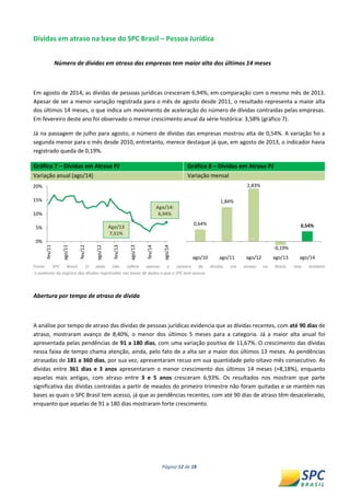 Página 12 de 18 
Dívidas em atraso na base do SPC Brasil – Pessoa Jurídica 
Número de dívidas em atraso das empresas tem maior alta dos últimos 14 meses 
Em agosto de 2014, as dívidas de pessoas jurídicas cresceram 6,94%, em comparação com o mesmo mês de 2013. Apesar de ser a menor variação registrada para o mês de agosto desde 2011, o resultado representa a maior alta dos últimos 14 meses, o que indica um movimento de aceleração do número de dívidas contraídas pelas empresas. Em fevereiro deste ano foi observado o menor crescimento anual da série histórica: 3,58% (gráfico 7). 
Já na passagem de julho para agosto, o número de dívidas das empresas mostrou alta de 0,54%. A variação foi a segunda menor para o mês desde 2010, entretanto, merece destaque já que, em agosto de 2013, o indicador havia registrado queda de 0,19%. Gráfico 7 – Dívidas em Atraso PJ Gráfico 8 – Dívidas em Atraso PJ Variação anual (ago/14) Variação mensal 
Fonte: SPC Brasil. O dado não reflete apenas o número de dívidas em atraso no Brasil, mas também o aumento do registro das dívidas registradas nas bases de dados a que o SPC tem acesso. 
Abertura por tempo de atraso de dívida 
A análise por tempo de atraso das dívidas de pessoas jurídicas evidencia que as dívidas recentes, com até 90 dias de atraso, mostraram avanço de 8,40%, o menor dos últimos 5 meses para a categoria. Já a maior alta anual foi apresentada pelas pendências de 91 a 180 dias, com uma variação positiva de 11,67%. O crescimento das dívidas nessa faixa de tempo chama atenção, ainda, pelo fato de a alta ser a maior dos últimos 13 meses. As pendências atrasadas de 181 a 360 dias, por sua vez, apresentaram recuo em sua quantidade pelo oitavo mês consecutivo. As dívidas entre 361 dias e 3 anos apresentaram o menor crescimento dos últimos 14 meses (+8,18%), enquanto aquelas mais antigas, com atraso entre 3 e 5 anos cresceram 6,93%. Os resultados nos mostram que parte significativa das dívidas contraídas a partir de meados do primeiro trimestre não foram quitadas e se mantém nas bases as quais o SPC Brasil tem acesso, já que as pendências recentes, com até 90 dias de atraso têm desacelerado, enquanto que aquelas de 91 a 180 dias mostraram forte crescimento. 
0% 
5% 
10% 
15% 
20% 
fev/11 
ago/11 
fev/12 
ago/12 
fev/13 
ago/13 
fev/14 
ago/14 
Ago/137,51% 
Ago/14: 
6,94% 
0,64% 
1,84% 
2,83% 
-0,19% 
0,54% 
ago/10 
ago/11 
ago/12 
ago/13 
ago/14  