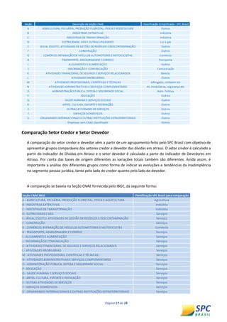 Página 17 de 18 
Comparação Setor Credor e Setor Devedor 
A comparação do setor credor e devedor vêm a partir de um agrupamento feito pelo SPC Brasil com objetivo de apresentar grupos comparáveis dos setores credor e devedor das dívidas em atraso. O setor credor é calculado a partir do Indicador de Dívidas em Atraso e o setor devedor é calculado a partir do indicador de Devedores em Atraso. Por conta das bases de origem diferentes as variações totais também são diferentes. Ainda assim, é importante a análise dos diferentes grupos como forma de indicar as evoluções e tendências da inadimplência no segmento pessoa jurídica, tanto pelo lado do credor quanto pelo lado do devedor. 
A comparação se baseia na Seção CNAE fornecida pelo IBGE, da seguinte forma: 
 