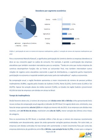 Página 3 de 18 
Devedores por segmento econômico 
Gráfico 1: participação do setor no número de empresas inadimplentes; gráfico 2: variação do número de empresas inadimplentes por setor 
Para a economista Marcela Kawauti, a significativa participação do comércio dentre as empresas devedoras se deve ao seu crescente papel na cadeia de consumo. Por exemplo, é grande a participação das empresas atacadistas que também revendem mercadorias para os varejistas. “Tendo em vista que muitas empresas do comércio desempenham funções não só frente ao consumidor final, mas também intermediam outras relações de negócio como atacadistas exercendo o papel de distribuidoras, o segmento ganha importante participação na economia e responde também pela maior parte da inadimplência”. explica a economista. 
Na comparação anual, a região Nordeste apresentou o maior crescimento do número de pessoas jurídicas inadimplentes (9,08%), seguida pelos Estados do Sudeste (7,41%), Norte (6,22%), Centro-oeste (5,10%) e Sul (4,07%). Apesar da variação abaixo da média nacional (7,64%), os Estados da região Sudeste concentraram 43,53% do total de empresas com dívidas em atraso no Brasil. 
Tempo de inadimplência 
Desde fevereiro deste ano, o número de empresas com dívidas entre 181 e 360 dias vinha apresentando leves recuos na base de comparação anual segundo o indicador do SPC Brasil. Em agosto deste ano, entretanto, essa faixa de tempo apresentou alta de 2,21% em relação ao mesmo mês de 2013. Já as empresas com dívidas mais recentes, com até 90 dias de atraso, mostraram uma alta de 7,82%, menor variação dos últimos cinco meses da categoria. 
Para os economistas do SPC Brasil, o resultado reflete o fato de que o número de empresas recentemente endividadas vem desacelerando, apesar de ainda apresentar variações positivas elevadas. Por outro lado, as empresas com dívidas contraídas há mais tempo vêm aumentando: o maior crescimento ficou por conta das empresas detentoras de pendências entre 91 e 180 dias, cuja variação foi de 11,79%, a maior para a categoria  