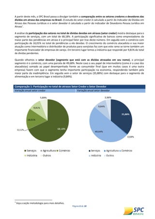 Página 6 de 18 
A partir deste mês, o SPC Brasil passa a divulgar também a comparação entre os setores credores e devedores das dívidas em atraso das empresas no Brasil. O estudo do setor credor é calculado a partir do Indicador de Dívidas em Atraso das Pessoas Jurídicas e o setor devedor é calculado a partir do indicador de Devedores Pessoa Jurídica em Atraso1. 
A análise da participação dos setores no total de dívidas devidas em atrasos (setor credor) mostra destaque para o segmento de serviços, com um total de 68,18%. A participação significativa de bancos como emprestadores da maior parte das pendências em atraso é o principal fator por traz deste número. Em seguida vem o comércio com participação de 16,01% no total de pendências a ele devidas. O crescimento do comércio atacadista e sua maior atuação como intermediário e distribuidor de produtos para varejistas faz com que este ramo se torne também um importante financiador de empresas de varejo. Em terceiro lugar temos a indústria que responde por 9,81% do total de dívidas pendentes. 
Quando olhamos o setor devedor (segmento que está com as dívidas atrasadas em seu nome), o principal segmento é o comércio, com uma parcela de 49,68%. Neste caso o seu papel de intermediário (como é o caso dos atacadistas) somado ao papel desempenhado frente ao consumidor final (que em muitos casos é uma outra empresa) fazem com que o segmento tenha importante participação na economia, respondendo também pela maior parte da inadimplência. Em seguida vem o setor de serviços (35,88%) com destaque para o segmento de alimentação e em terceiro lugar a indústria (9,84%). 
Comparação 1: Participação no total de atrasos Setor Credor x Setor Devedor Variação anual setor credor Variação anual setor devedor 
1 Veja a seção metodologia para mais detalhes.  