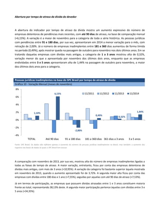 Abertura por tempo de atraso da dívida do devedor
A abertura do indicador por tempo de atraso da dívida mostra um aumento expressivo do número de
empresas detentoras de pendências mais recentes, com até 90 dias de atraso, na base de comparação mensal
(+6,15%). A variação é a maior de novembro para a categoria de toda a série histórica. As pessoas jurídicas
com pendências entre 91 e 180 dias, por sua vez, apresentaram em 2014 a menor variação para o mês, com
retração de 2,00%. Já o número de empresas inadimplentes entre 181 e 360 dias aumentou de forma tímida
no período (0,49%), após mostrar queda na passagem de outubro para novembro nos dois últimos anos. Em se
tratando daquelas empresas com dívidas mais antigas, a categoria de 1 a 3 anos mostrou alta de 0,32%,
variação menor do que a apresentada por novembro dos últimos dois anos, enquanto que as empresas
endividadas entre 3 e 5 anos apresentaram alta de 1,44% na passagem de outubro para novembro, a maior
dos últimos dois anos para a categoria.
Pessoas jurídicas inadimplentes na base do SPC Brasil por tempo de atraso de dívida
Gráfico 10 - Variação Mensal (meses de novembro)
Fonte: SPC Brasil. Os dados não refletem apenas o aumento do número de pessoas jurídicas inadimplentes no Brasil, mas também o aumento dos
registros nas bases de dados às quais o SPC Brasil tem acesso.
A comparação com novembro de 2013, por sua vez, mostrou alta do número de empresas inadimplentes ligadas a
todas as faixas de tempo de atraso. A maior variação, entretanto, ficou por conta das empresas detentoras de
dívidas mais antigas, com mais de 3 anos (+10,95%). A variação da categoria foi bastante superior àquela mostrada
em novembro de 2013, quando o aumento apresentado foi de 3,72%. A segunda maior alta ficou por conta das
empresas com dívidas entre 180 dias e 1 ano (+7,55%), seguidas por aquelas com até 90 dias de atraso (+7,53%).
Já em termos de participação, as empresas que possuem dívidas atrasadas entre 1 e 3 anos constituem maioria
frente ao total, representando 38,13% deste. A segunda maior participação pertence àquelas com dívidas entre 3 e
5 anos (+34,35%).
1,10%
6,15%
-2,00%
0,49%
0,32%
1,44%
-4%
-2%
0%
2%
4%
6%
8%
TOTAL Até 90 dias 91 a 180 dias 181 a 360 dias 361 dias a 3 anos 3 a 5 anos
11/2011 11/2012 11/2013 11/2014
 