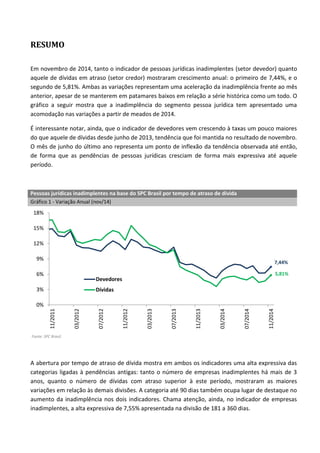 RESUMO
Em novembro de 2014, tanto o indicador de pessoas jurídicas inadimplentes (setor devedor) quanto
aquele de dívidas em atraso (setor credor) mostraram crescimento anual: o primeiro de 7,44%, e o
segundo de 5,81%. Ambas as variações representam uma aceleração da inadimplência frente ao mês
anterior, apesar de se manterem em patamares baixos em relação a série histórica como um todo. O
gráfico a seguir mostra que a inadimplência do segmento pessoa jurídica tem apresentado uma
acomodação nas variações a partir de meados de 2014.
É interessante notar, ainda, que o indicador de devedores vem crescendo à taxas um pouco maiores
do que aquele de dívidas desde junho de 2013, tendência que foi mantida no resultado de novembro.
O mês de junho do último ano representa um ponto de inflexão da tendência observada até então,
de forma que as pendências de pessoas jurídicas cresciam de forma mais expressiva até aquele
período.
Pessoas jurídicas inadimplentes na base do SPC Brasil por tempo de atraso de dívida
Gráfico 1 - Variação Anual (nov/14)
Fonte: SPC Brasil.
A abertura por tempo de atraso de dívida mostra em ambos os indicadores uma alta expressiva das
categorias ligadas à pendências antigas: tanto o número de empresas inadimplentes há mais de 3
anos, quanto o número de dívidas com atraso superior à este período, mostraram as maiores
variações em relação às demais divisões. A categoria até 90 dias também ocupa lugar de destaque no
aumento da inadimplência nos dois indicadores. Chama atenção, ainda, no indicador de empresas
inadimplentes, a alta expressiva de 7,55% apresentada na divisão de 181 a 360 dias.
7,44%
5,81%
0%
3%
6%
9%
12%
15%
18%
11/2011
03/2012
07/2012
11/2012
03/2013
07/2013
11/2013
03/2014
07/2014
11/2014
Devedores
Dívidas
 