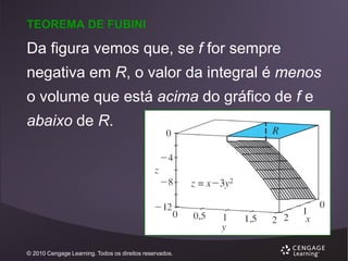 TEOREMA DE FUBINI

Da figura vemos que, se f for sempre
negativa em R, o valor da integral é menos
o volume que está acima do gráfico de f e
abaixo de R.

© 2010 Cengage Learning. Todos os direitos reservados.

 