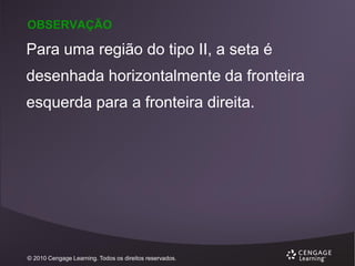 OBSERVAÇÃO

Para uma região do tipo II, a seta é

desenhada horizontalmente da fronteira
esquerda para a fronteira direita.

© 2010 Cengage Learning. Todos os direitos reservados.

 