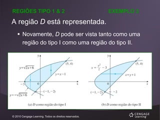 REGIÕES TIPO 1 & 2

EXEMPLO 3

A região D está representada.
 Novamente, D pode ser vista tanto como uma
região do tipo I como uma região do tipo II.

© 2010 Cengage Learning. Todos os direitos reservados.

 