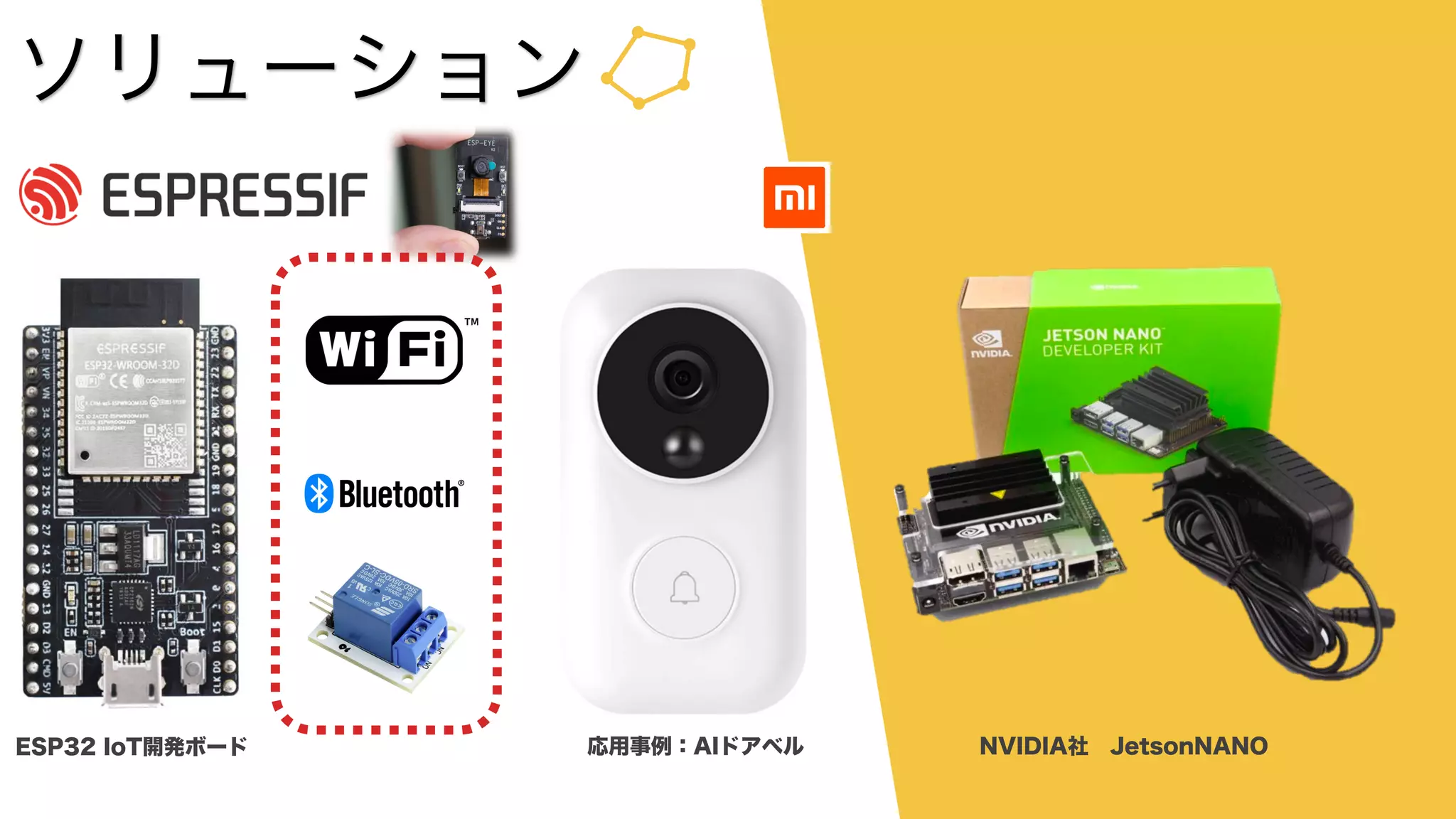 ソリューション
応用事例：AIドアベルESP32 IoT開発ボード NVIDIA社 JetsonNANO
 