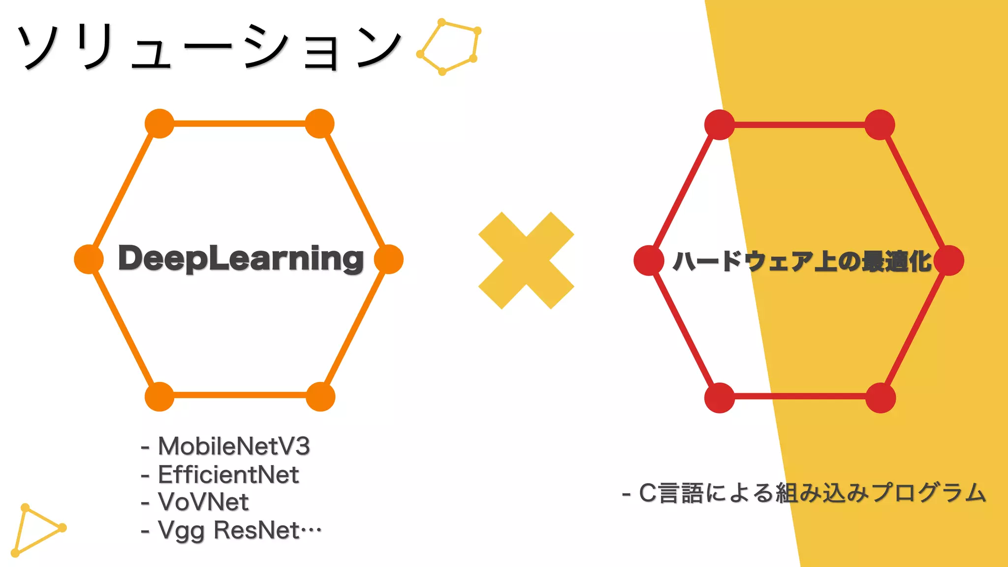 ソリューション
DeepLearning ハードウェア上の最適化
- C言語による組み込みプログラム
- MobileNetV3
- EfficientNet
- VoVNet
- Vgg ResNet…
 