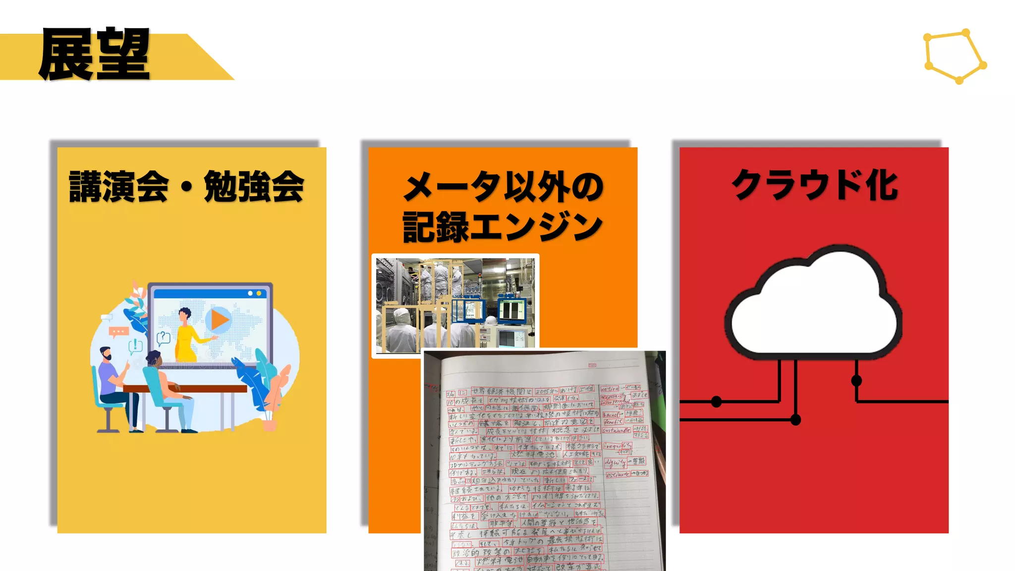 展望
講演会・勉強会 メータ以外の
記録エンジン
クラウド化
 