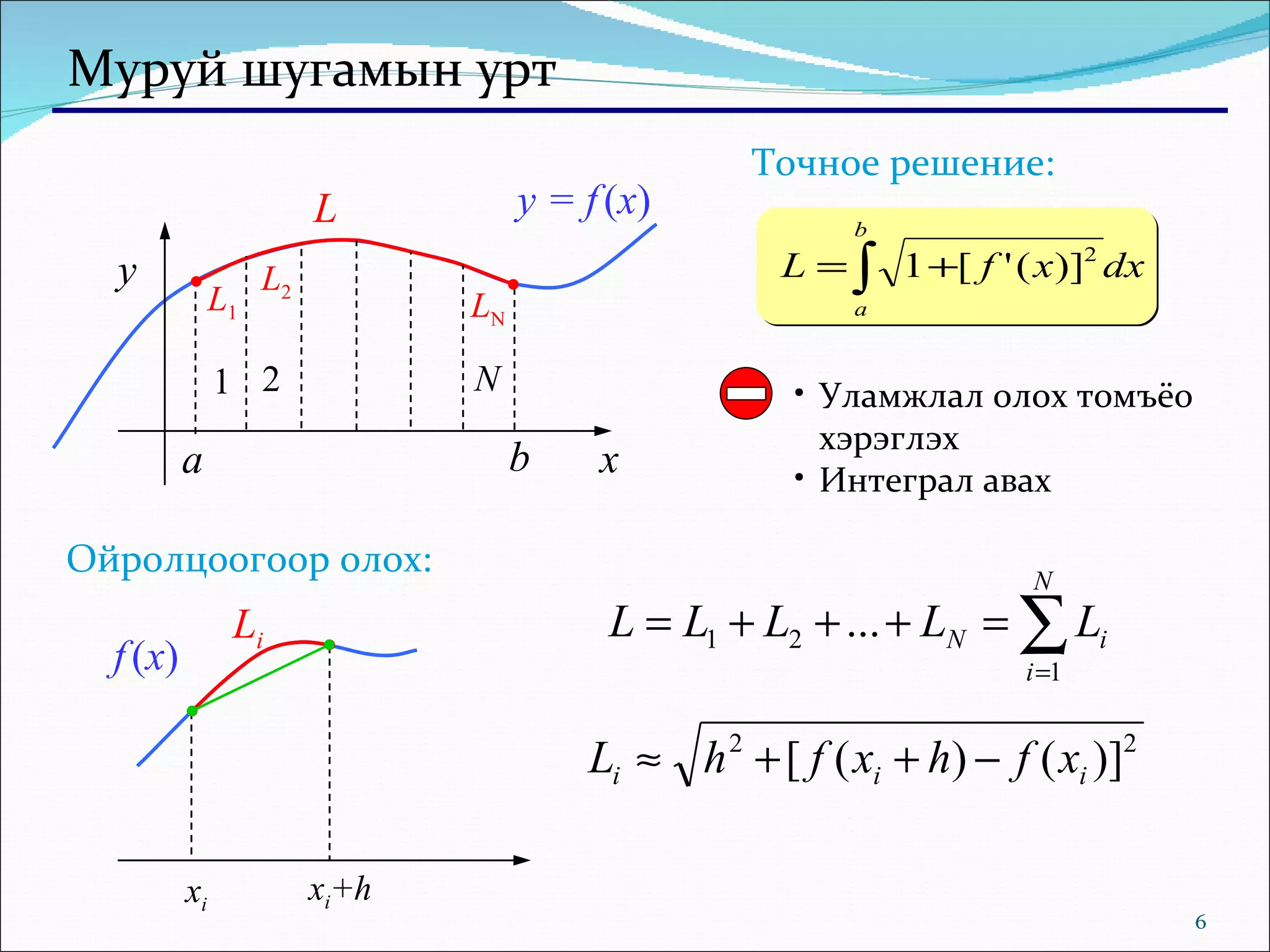 Муруй шугамын урт Точное решение: Уламжлал олох томъёо хэрэглэх Интеграл авах Ойролцоогоор олох : x y b a y = f   ( x ) L x i x i +h f   ( x ) L i L 1 L 2 L N 