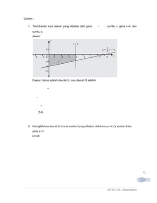 Contoh :

   1. Tentukanlah luas daerah yang dibatasi oleh garis             , sumbu x, garis x=4, dan

      sumbu y.
      Jawab:




      Daerah diatas adalah daerah S, luas daerah S adalah




           (2-8)




   2. Hitunglah luas daerah di bawah sumbu X yang dibatasi oleh kurva y=4-2x, sumbu X dan
      garis x=4.
      Jawab:




                                                                                               13




                                                                    INTEGRAL | Matematika
 