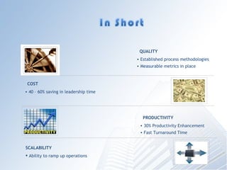 Established process methodologies Measurable metrics in place QUALITY 40 C 60% saving in leadership time  COST 30% Productivity Enhancement Fast Turnaround Time PRODUCTIVITY SCALABILITY Ability to ramp up operations  