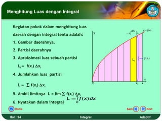 Menghitung Luas dengan Integral


   Kegiatan pokok dalam menghitung luas
                                                         ∆xi             y = f (x)
                                                   y
   daerah dengan integral tentu adalah:
   1. Gambar daerahnya.
   2. Partisi daerahnya
   3. Aproksimasi luas sebuah partisi                     Li              f ( xi )


      Li ≈ f(xi) ∆xi

   4. Jumlahkan luas partisi
                                                                          x
                                                   0           xi    a
      L ≈ ∑ f(xi) ∆xi

   5. Ambil limitnya L = lim ∑ f(xi) ∆xi
                                     a
                               L = ∫ f ( x) dx
   6. Nyatakan dalam integral        0

    Home                                               Back                   Next


 Hal.: 24                               Integral                    Adaptif
 