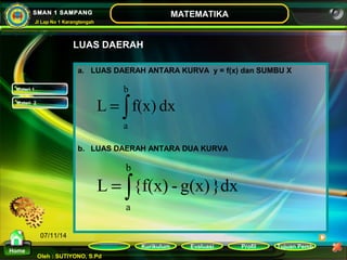 L f(x) dx 
L {f(x) - g(x) }dx 
Kurikulum Evaluasi Profil Tujuan Pemb 
Oleh : SUTIYONO, S.Pd 
MATEMATIKA 
b 
= ò 
Materi 
Home 
SMAN 1 SAMPANG 
Jl Lap No 1 Karangtengah 
07/11/14 
LUAS DAERAH 
a. LUAS DAERAH ANTARA KURVA y = f(x) dan SUMBU X 
a 
b. LUAS DAERAH ANTARA DUA KURVA 
Materi 1 
Materi 2 
b 
= ò 
a 
 