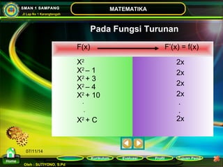Kurikulum Evaluasi Profil Tujuan Pemb 
Oleh : SUTIYONO, S.Pd 
MATEMATIKA 
Materi 
Home 
SMAN 1 SAMPANG 
Jl Lap No 1 Karangtengah 
07/11/14 
Pada Fungsi Turunan 
F(x) F’(x) = f(x) 
X2 
X2 – 1 
X2 + 3 
X2 – 4 
X2 + 10 
. 
. 
X2 + C 
2x 
2x 
2x 
2x 
. 
. 
2x 
 