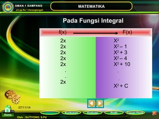 Kurikulum Evaluasi Profil Tujuan Pemb 
Oleh : SUTIYONO, S.Pd 
MATEMATIKA 
Materi 
Home 
SMAN 1 SAMPANG 
Jl Lap No 1 Karangtengah 
07/11/14 
Pada Fungsi Integral 
f(x) F(x) 
2x 
X2 
2x 
X2 – 1 
2x 
X2 + 3 
2x 
X2 – 4 
2x 
X2 + 10 
. 
. 
. 
2x 
. 
X2 + C 
 