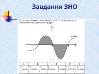Завдання ЗНО
 