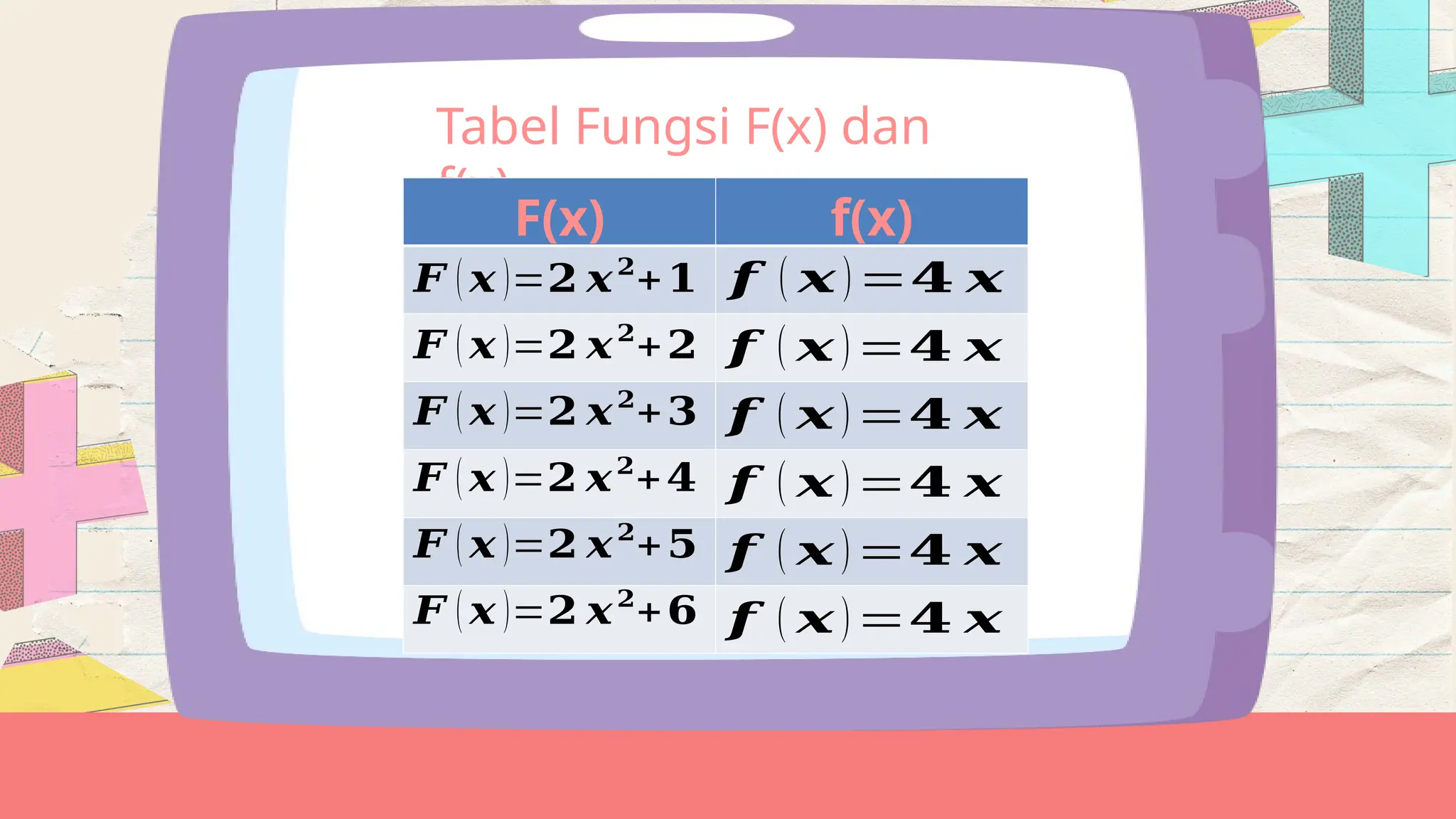 Materi Kalkulus Integral Kelas Xii Sma Pptx