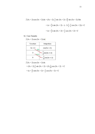 11
∫ (3x + 2) cos (3x + 2) dx = (3x + 2).
1
3
sin (3x + 2) - ∫
1
3
sin (3x + 2).3dx
= (x +
2
3
) sin (3x + 2) – (- 3.
1
3
.
1
3
cos (3x + 2)) + C
= (x +
2
3
) sin (3x + 2) +
1
3
cos (3x + 2) + C
b) Cara Tanzalin
∫ (3x + 2) cos (3x + 2) dx
∫ (3x + 2) cos (3x + 2) dx
= (3x + 2)
1
3
sin (3x + 2) + (3)
1
29
cos (3x + 2) + C
= (x +
2
3
) sin (3x + 2) +
1
3
cos (3x + 2) + C
 