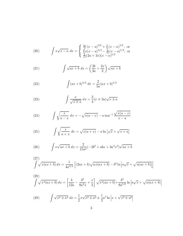 Integral Table