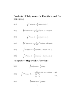 Integral table | PDF