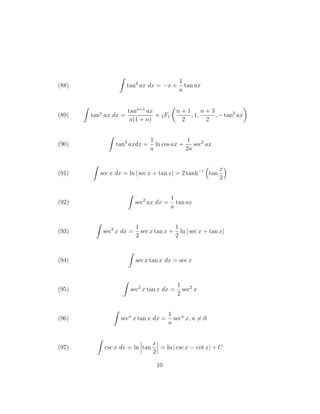 Tan Integral Table Integral table | PDF
