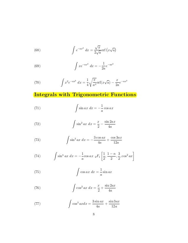 Integral table