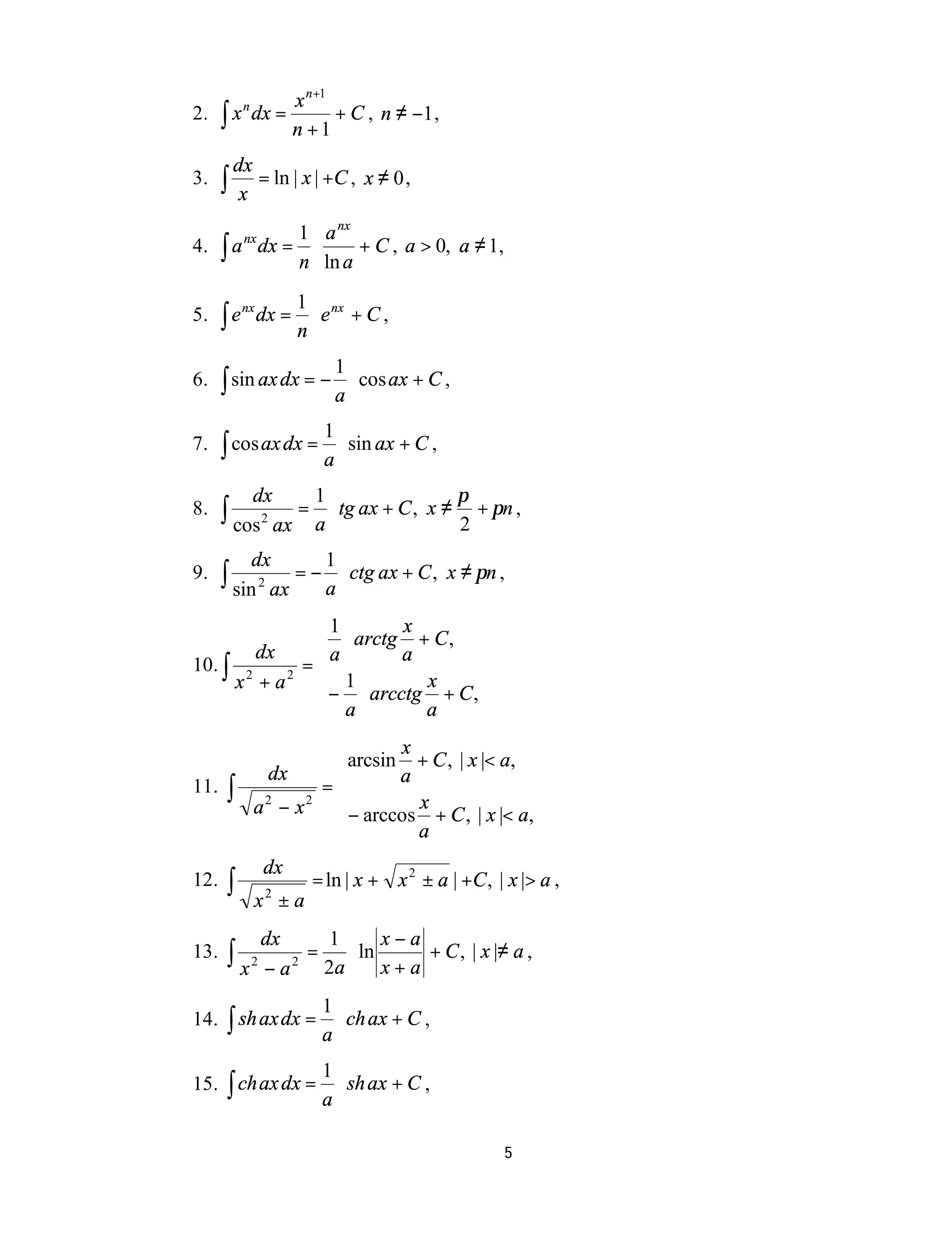 x n+1
2. ∫ x dx =n
                  + C , n ≠ −1 ,
            n +1
          dx
3.    ∫    x
             = ln | x | +C , x ≠ 0 ,

           1 a nx
4. ∫ a dx = ⋅
           nx
                  + C , a > 0, a ≠ 1,
           n ln a
                       1 nx
      ∫e        dx =     ⋅e + C,
           nx
5.
                       n
                     1
6.    ∫ sin ax dx = − ⋅ cos ax + C ,
                     a
                         1
7.    ∫ cos ax dx = a ⋅ sin ax + C ,
               dx       1                    π
8.    ∫ cos 2 ax = a ⋅ tg ax + C ,      x≠
                                             2
                                               + πn ,

           dx      1
9.    ∫ sin 2 ax a
                = − ⋅ ctg ax + C , x ≠ πn ,

            1          x
        dx   a ⋅ arctg a + C ,
            
10. ∫ 2    =
     x + a2  1            x
              − ⋅ arcctg + C ,
             a
                          a
                                x
                 dx      arcsin a + C , | x |< a,
                         
11.   ∫                 =
               a 2 − x 2 − arccos x + C , | x |< a,
                         
                                  a
                dx
12.   ∫        x2 ± a
                        = ln | x + x 2 ± a | +C , | x |> a ,

                dx          1    x−a
13.   ∫ x 2 − a 2 = 2a ⋅ ln x + a        + C , | x |≠ a ,

                         1
14.   ∫ sh ax dx = a ⋅ ch ax + C ,
                         1
15. ∫ ch ax dx =           ⋅ sh ax + C ,
                         a

                                                    5
 