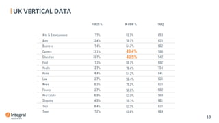 UK	
  VERTICAL	
  DATA	
  
	
  
	
  
	
  	
  	
  
10	
  
 