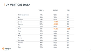 UK	
  VERTICAL	
  DATA	
  
	
  
	
  
	
  	
  	
  
11	
  
 