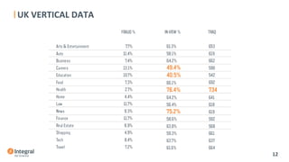 UK	
  VERTICAL	
  DATA	
  
	
  
	
  
	
  	
  	
  
12	
  
 