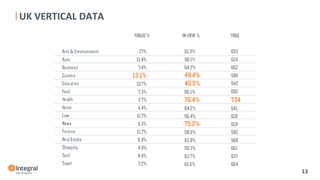 UK	
  VERTICAL	
  DATA	
  
	
  
	
  
	
  	
  	
  
13	
  
 