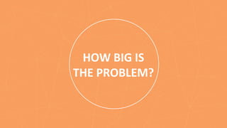 HOW	
  BIG	
  IS	
  	
  
THE	
  PROBLEM?	
  
 