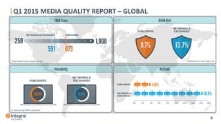Q1	
  2015	
  MEDIA	
  QUALITY	
  REPORT	
  –	
  GLOBAL	
  
	
  
	
  
	
  	
  	
  4	
  
 